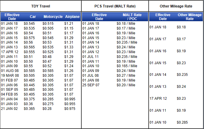 Military Pay Chart Cola